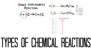 Picture of Lesson 12 - Types of Chemical Reactions (Part 1)