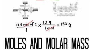 Picture of Lesson 13 - Moles and Molar Mass of Compounds