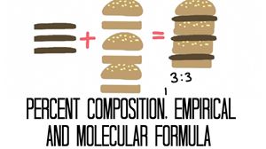 Picture of Lesson 14 - Percent Composition, Empirical and Molecular Formula