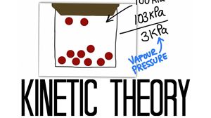 Picture of Lesson 17 - Kinetic Theory and Temperature