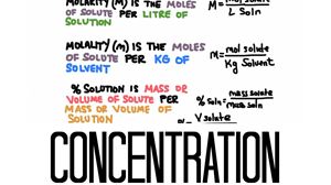 Picture of Lesson 23 - Calculating Concentration
