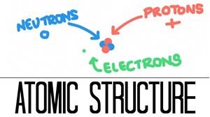 Picture of Lesson 2 - Atomic Structure