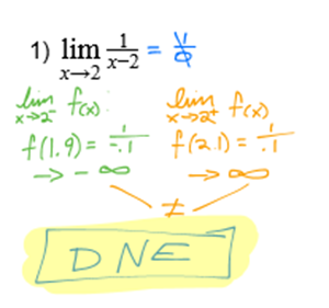 Picture of Finding Limits Approaching Asymptotes Algebraically