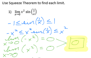 Picture of Squeeze Theorem