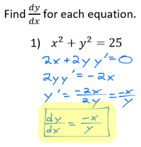 Picture of Implicit Differentiation