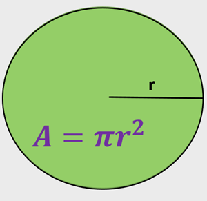 Picture of Lesson 16 - Circumference & Area