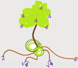 Picture of Lesson 8 - Radical Expressions