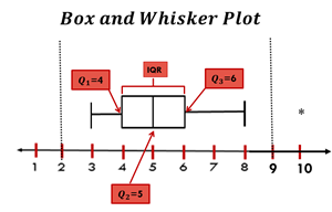 Picture of Lesson 30 - Data Management II