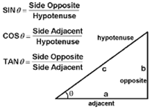 Picture of Trigonometry 1.1. - Basic Concepts