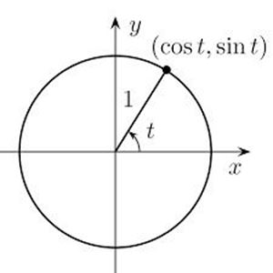 Picture of Trigonometry 1.2. - Unit Circle