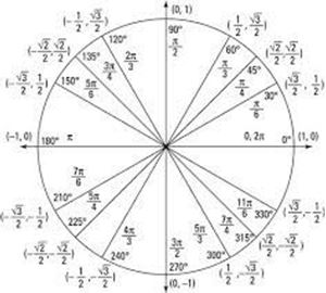 Picture of Trigonometry 1.3. - Basic Angles