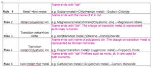 Picture of Naming