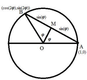 Picture of Trigonometry 3.2. - Formula for cos(2x)