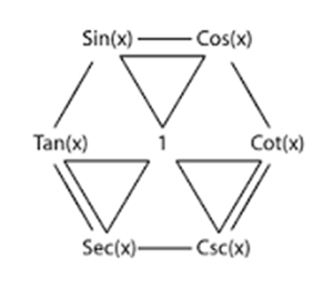 Picture of Trigonometry 3.5. - Exercises with Identities - Part 1