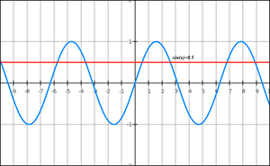 Picture of Trigonometry 4.1. - Primitive Equations