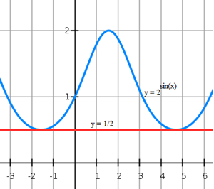 Picture of Trigonometry 4.2. - Equations - Methodology