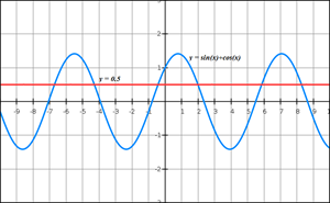 Picture of Trigonometry 4.4. - Equations - Exercises 1