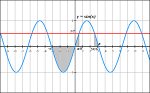 Picture of Trigonometry 5.1. - Inequalities - Overview