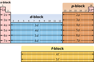 Picture of Lesson 9 Review