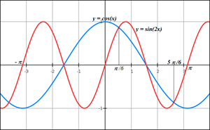 Picture of Trigonometry 5.2. - Inequalities - Exercises 1 - Review
