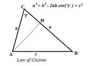 Picture of Trigonometry 6.2. - Law of Cosines