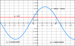 Picture of Trigonometry 4.3. - Equations - Four Solutions