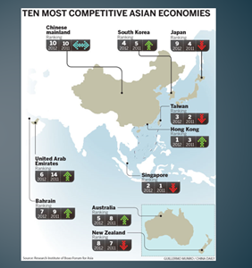 Picture of Tiger economy rising