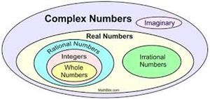 Picture of Trigonometry 7.1. - Complex Numbers