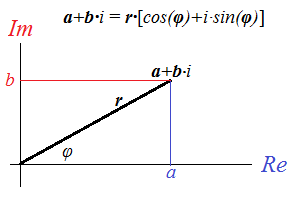 Picture of Trigonometry 7.3. - Complex Trigonometry