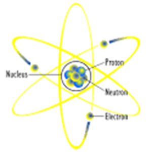 Picture of Lesson 7: The Atom