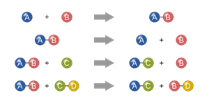 Picture of Lesson 18: Types of Reactions