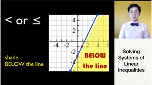 Picture of Lesson 12 - Solving Systems of Linear Inequalities