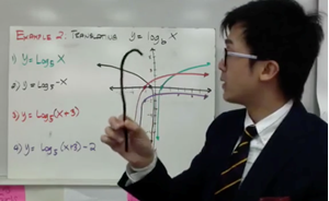 Picture of Lesson 25 - Transformations of the Graphs of Logarithmic Functions