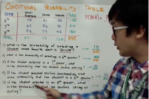 Picture of Lesson 32 - Conditional Probability