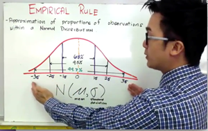 Picture of Lesson 36 - Normal Distribution 68-95-99.7