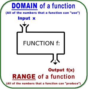 Domains and Ranges of functions