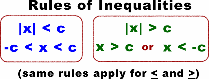 Rules for solving inequalities