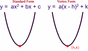 Graphing quadratic functions