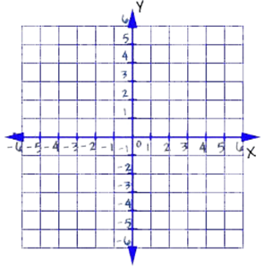 The Cartesian Plane