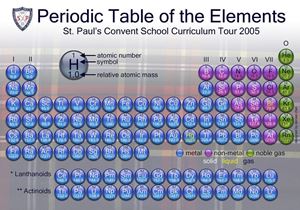 Picture of 26 Technical or Scientific Writing