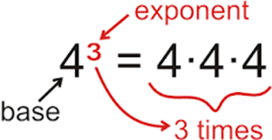 Picture of Working with Exponents