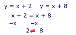 Picture of Pre-Algebra III