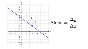 Picture of Slippery Slopes