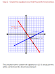 Picture of Graphing Three Methods