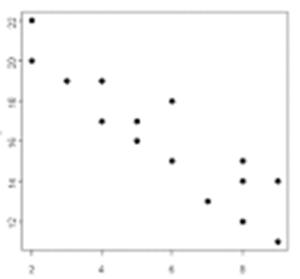 Picture of Scatter Plots