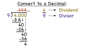 Picture of Finding Fractions by Long Division