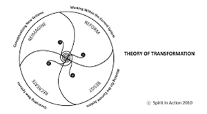 Picture of Transformations