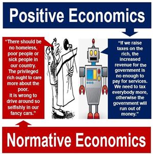 Picture of Lesson 4: Positive Versus Normative Economics