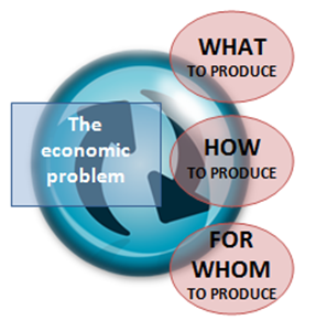 Picture of Lesson 6: The Basic Economic Problem