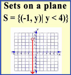 Set notation in a plane